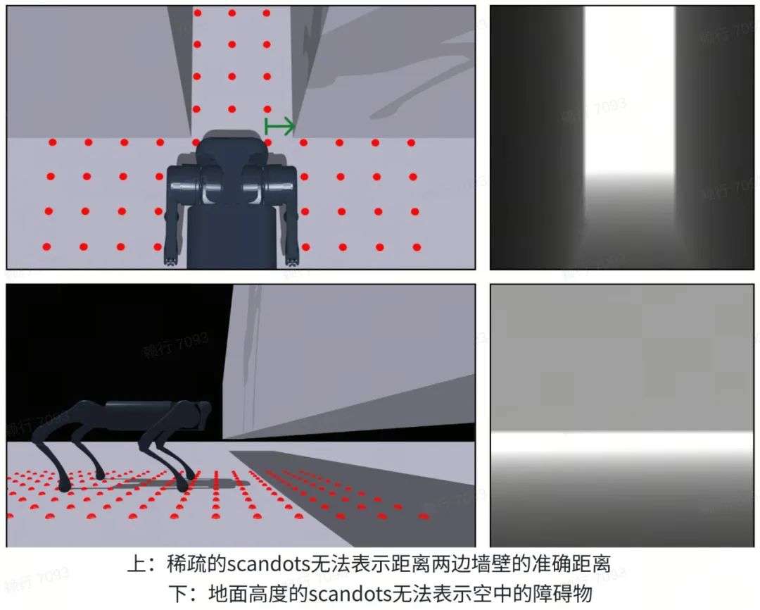 机器人视觉控制新范式！ByteDance Research新算法实现通过性能SOTA  第2张