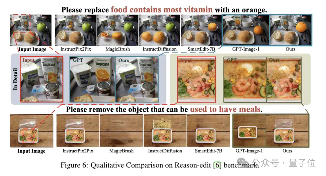 生图效果媲美GPT-4o，一键搞定各类视觉生成任务丨港科广&amp;字节全新框架  第11张