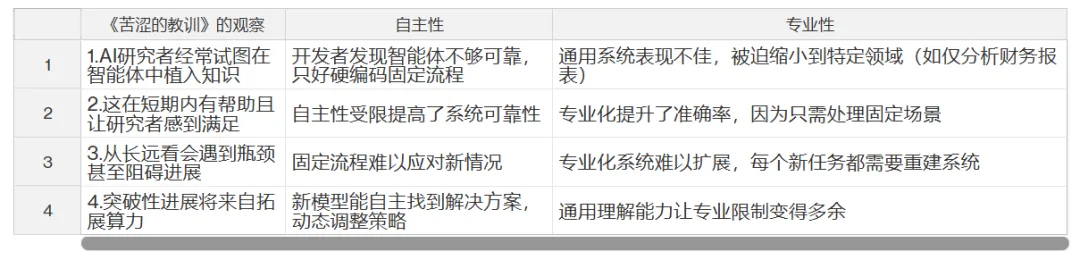 70年AI研究得出了《苦涩的教训》：为什么说AI创业也在重复其中的错误？  第4张