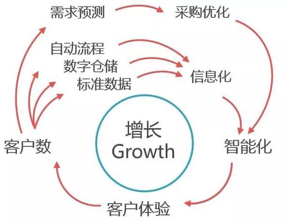 一个“改造”的工厂背后：中国电商的AI重构  第1张