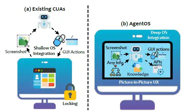 微软正式开源UFO²，Windows桌面迈入「AgentOS 时代」  第2张