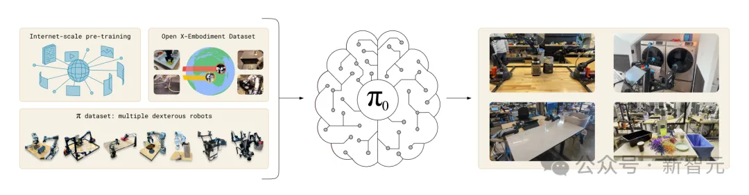 清华团队破解具身智能Scaling Law，GPT时刻在即！宁德时代联创终于出手  第7张