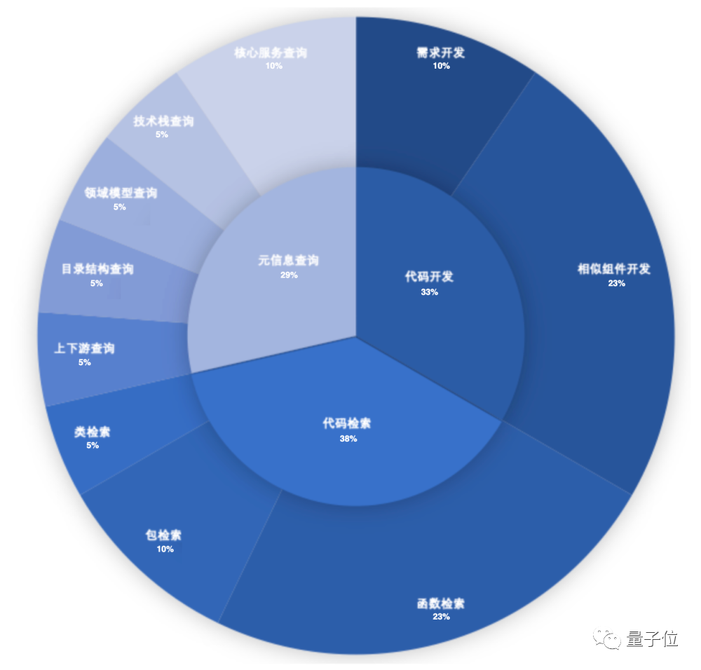 一个智能助手搞定软件开发全流程，从设计到运维统统交给AI  第4张