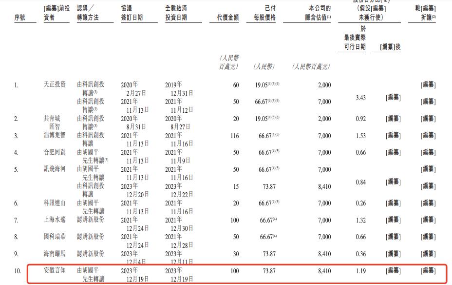 千亿人工智能巨头，“拆出”一个IPO  第2张