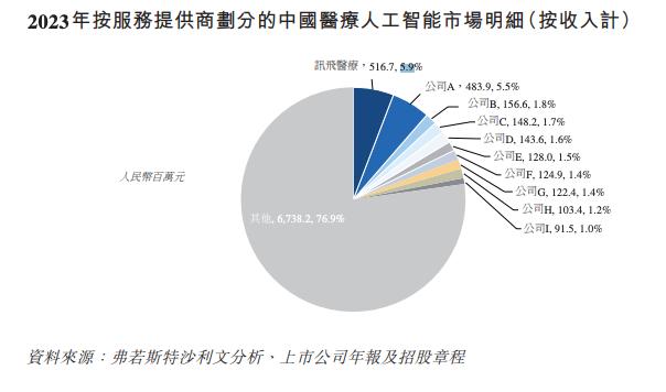 千亿人工智能巨头，“拆出”一个IPO  第3张