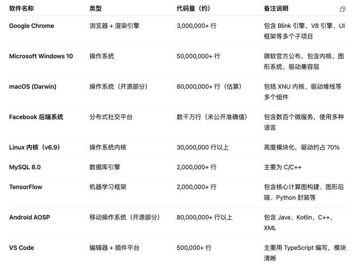 AI coding的雄心、困局与终局  第1张