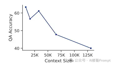 用AgenticLU长上下文理解，LLM澄清链CoC实现自学，答案召回率高达97.8% - 最新  第1张