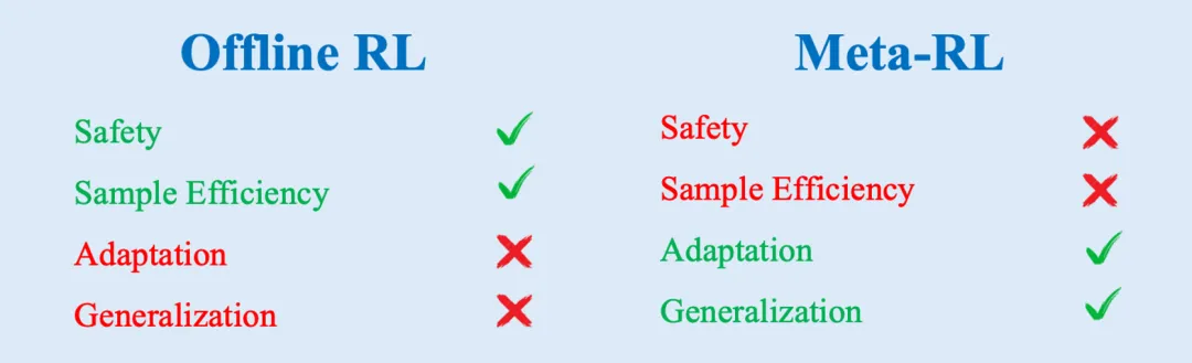 NeurIPS Spotlight - 基于信息论，决策模型有了全新预训练范式统一框架  第2张