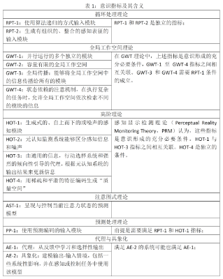如果AI有了意识，我们该如何得知？  第3张