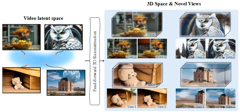 单张图像探索3D奇境：Wonderland让高质量3D场景生成更高效  第2张