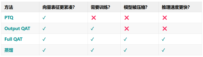 Jina Embeddings v4 的量化感知训练  第1张
