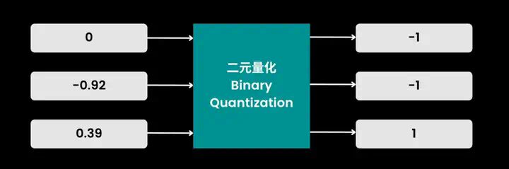 Jina Embeddings v4 的量化感知训练  第3张