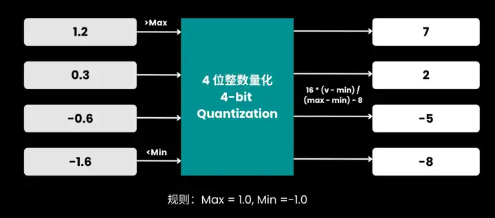 Jina Embeddings v4 的量化感知训练  第5张