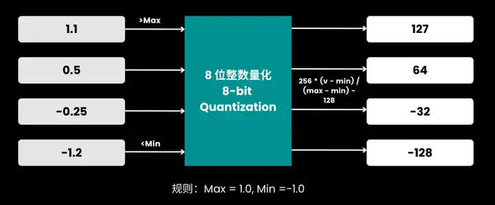 Jina Embeddings v4 的量化感知训练  第6张