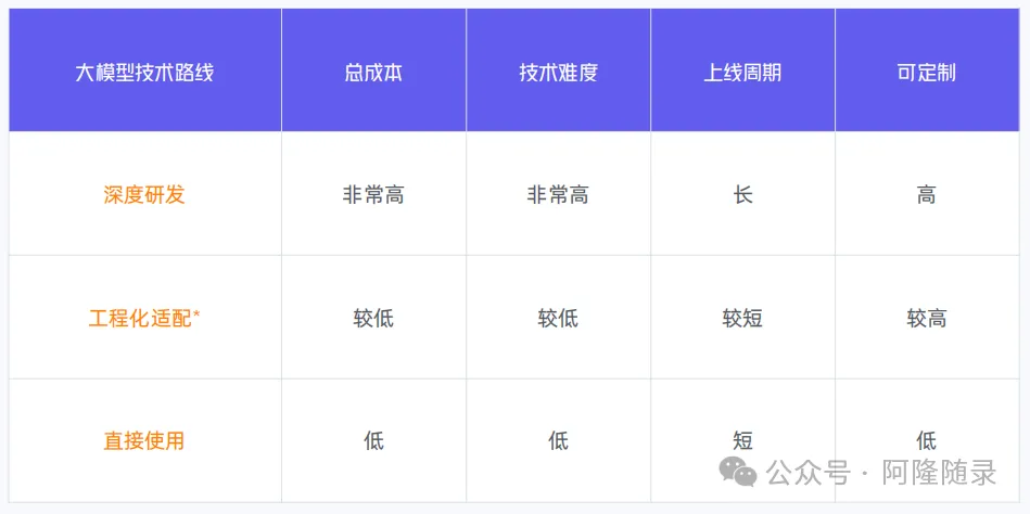 中国企业的生成式AI应用陷阱：只有场景想象，没有业务目的  第1张