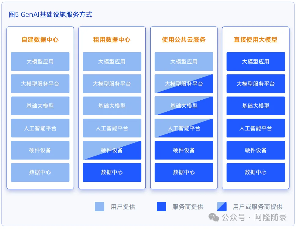 中国企业的生成式AI应用陷阱：只有场景想象，没有业务目的  第3张