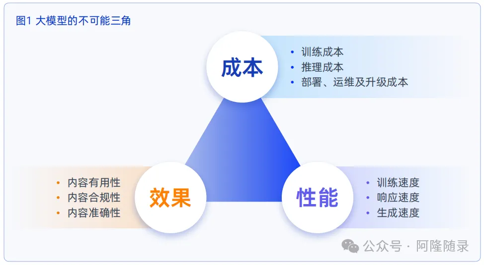中国企业的生成式AI应用陷阱：只有场景想象，没有业务目的  第2张