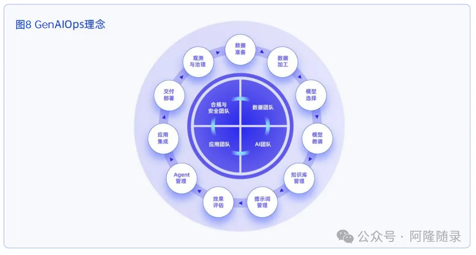 中国企业的生成式AI应用陷阱：只有场景想象，没有业务目的  第4张
