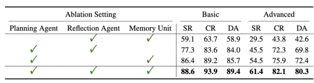 Mobile-Agent-v2问世，自动化手机操作能力再上新台阶  第12张