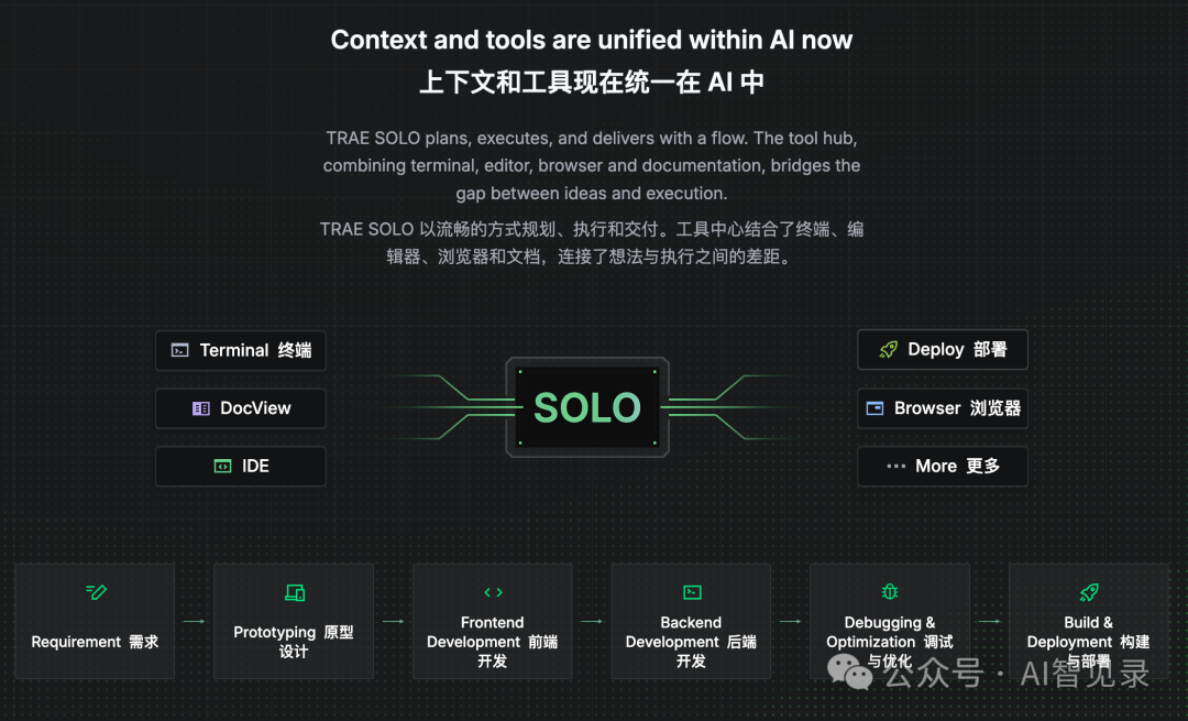 Trae 2.0 野心很大，即将发布的 SOLO 模式将极大改变你的编程体验！  第2张