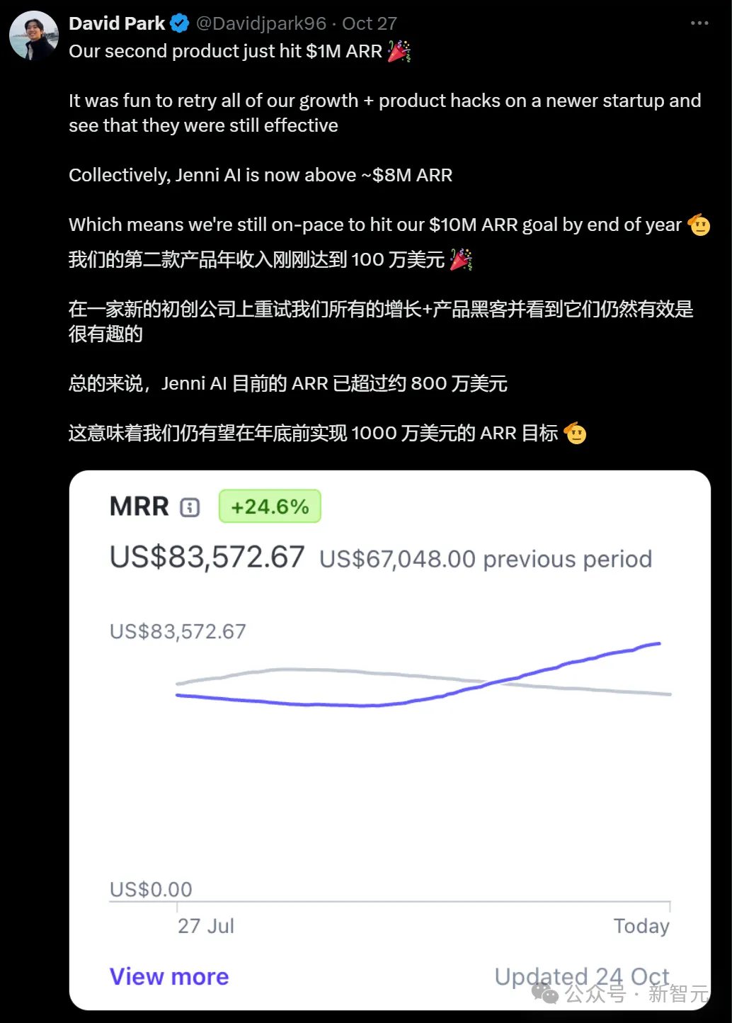 失业小哥在父母卧室做AI应用，日入2万刀！晒账单爆火全网，AI初创价值3500万  第6张
