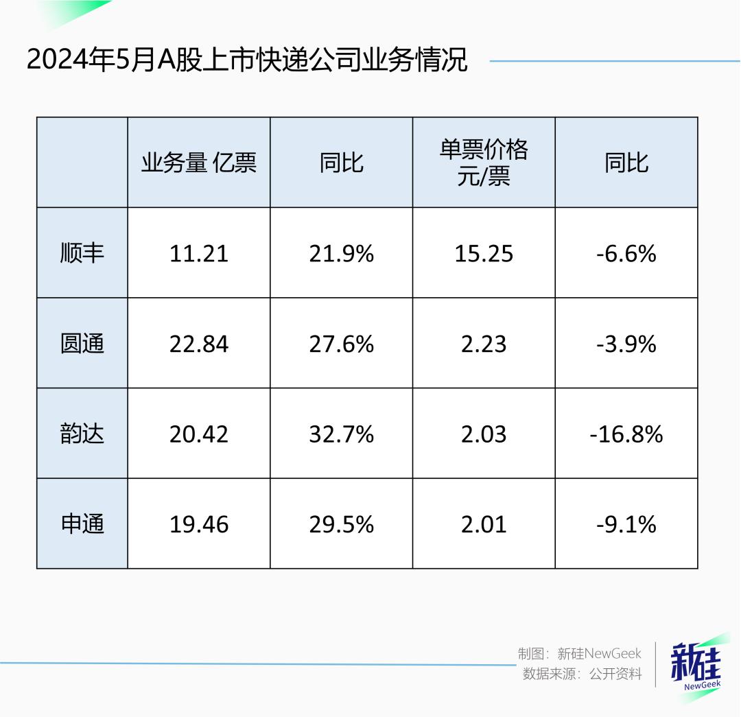 无人机送货、机器人搬运，以后的618可能全是AI  第2张