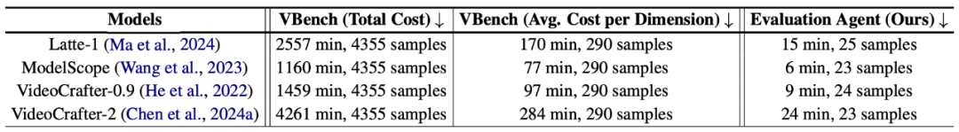 ACL 2025 Oral - 你的模型评测搭子上线：Evaluation Agent懂你更懂AI  第3张