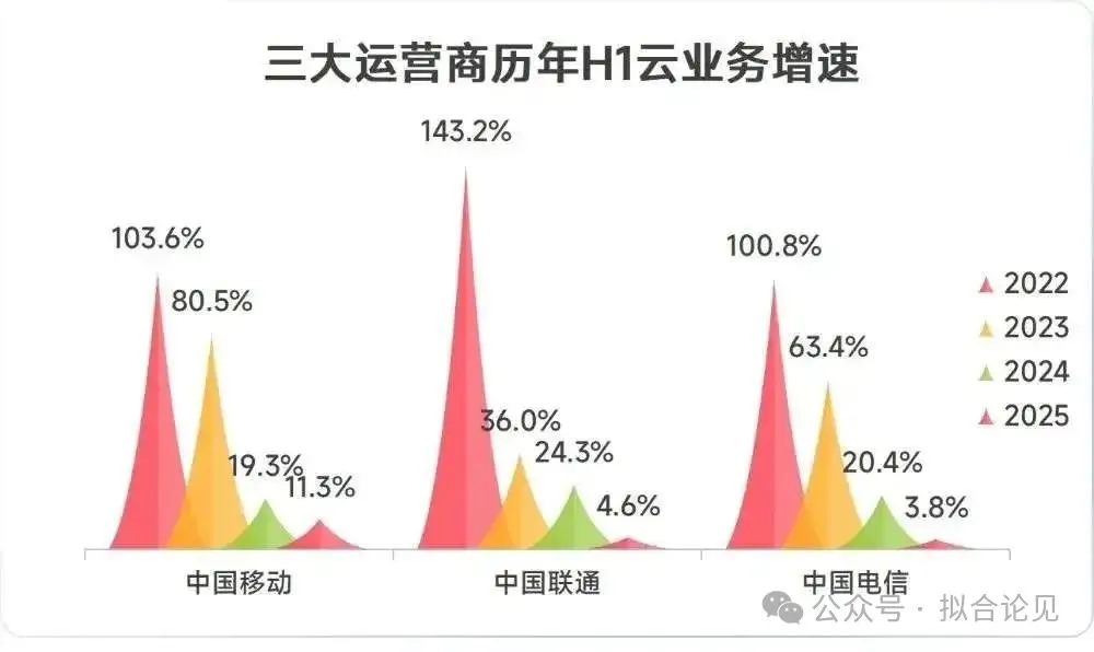 独家｜华为云大震荡：撤销盘古大模型相关等数十个部门，下线停售十余款产品  第4张