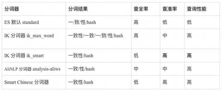 RAG技术演进的四大核心命题【阿里官方对RAG的理解认知】  第14张