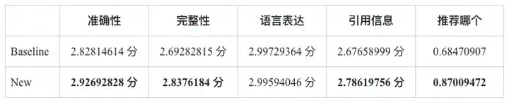 RAG技术演进的四大核心命题【阿里官方对RAG的理解认知】  第13张