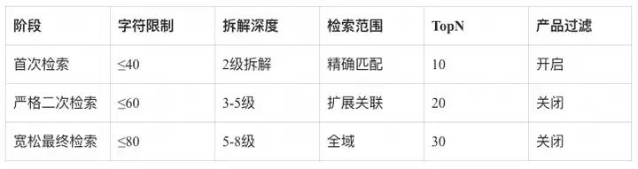 RAG技术演进的四大核心命题【阿里官方对RAG的理解认知】  第19张