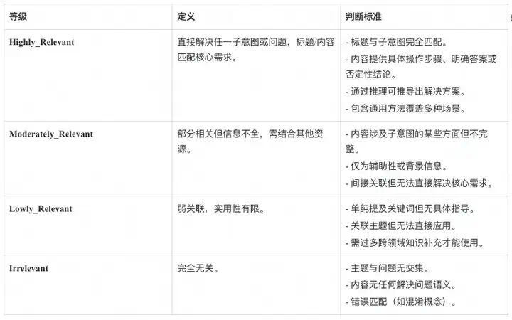 RAG技术演进的四大核心命题【阿里官方对RAG的理解认知】  第21张