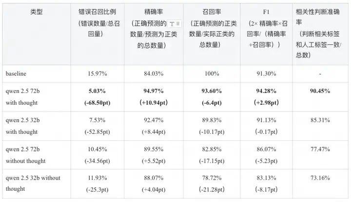RAG技术演进的四大核心命题【阿里官方对RAG的理解认知】  第22张
