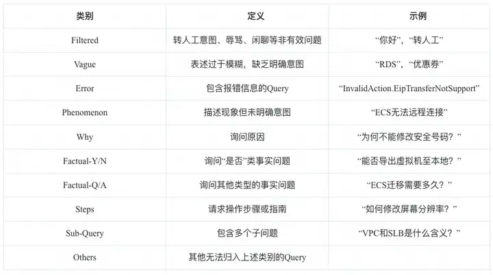 RAG技术演进的四大核心命题【阿里官方对RAG的理解认知】  第25张