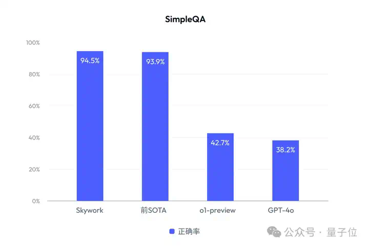 全球智能体榜单新SOTA！中国公司登顶，Office三件套一键生成，全程可控可溯源，打工人直接拿来用  第2张