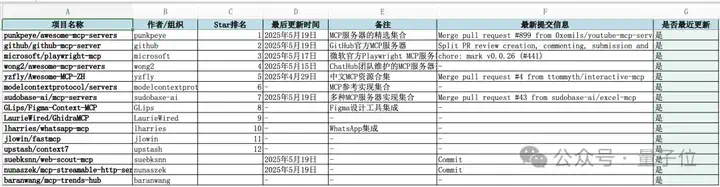 全球智能体榜单新SOTA！中国公司登顶，Office三件套一键生成，全程可控可溯源，打工人直接拿来用  第20张