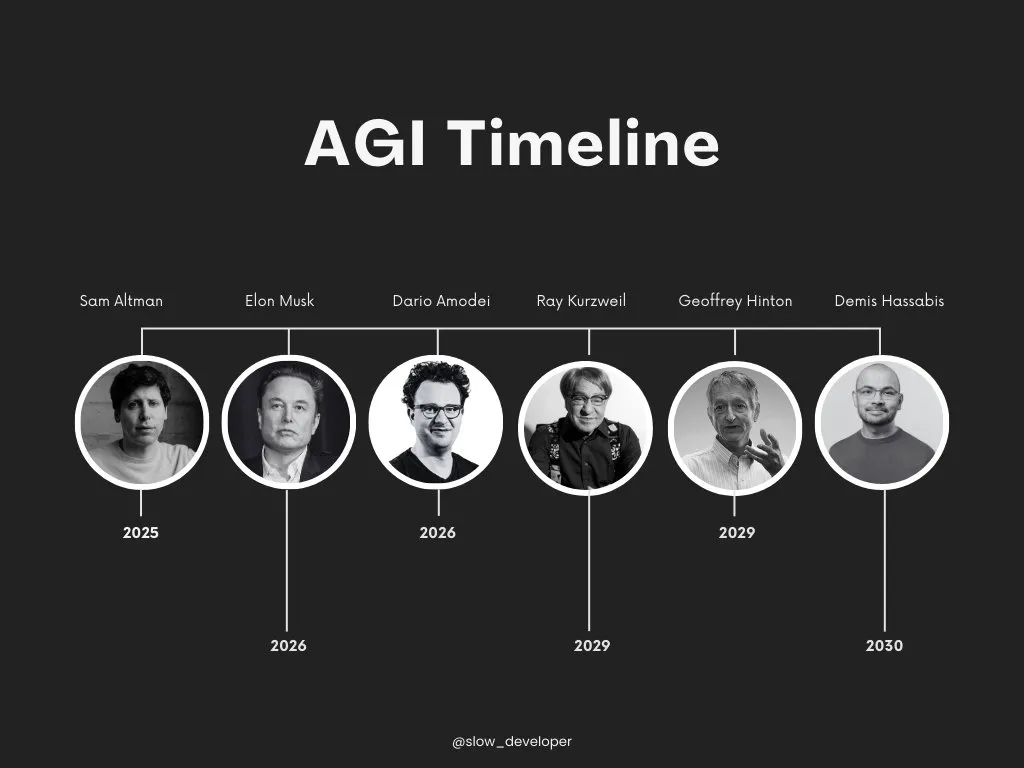 各路大佬纷纷给 AGI 立下“最后期限”，27 岁创始人已经给 AI 准备好「人类最终测试」！  第1张