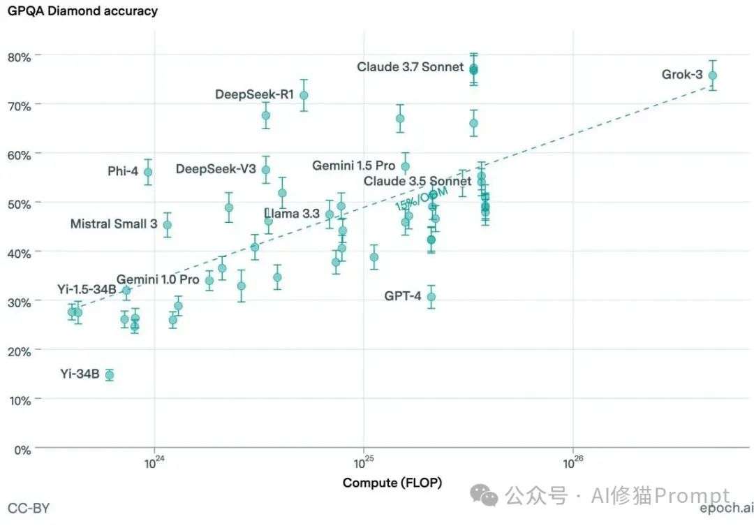 LLM幻觉第一次被定义：你必须掌握的3个理论和能上手的4套工程解法  第9张