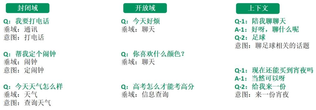 三问AI手机：什么意图？怎么识别？何种框架？  第2张