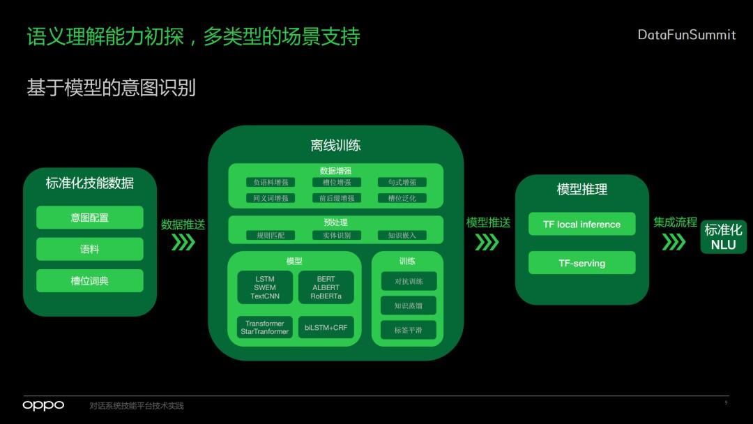 三问AI手机：什么意图？怎么识别？何种框架？  第4张