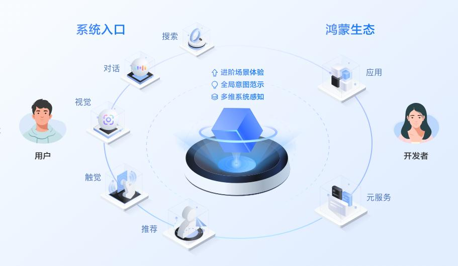 三问AI手机：什么意图？怎么识别？何种框架？  第3张