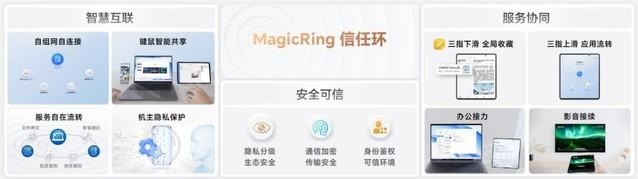 三问AI手机：什么意图？怎么识别？何种框架？  第6张