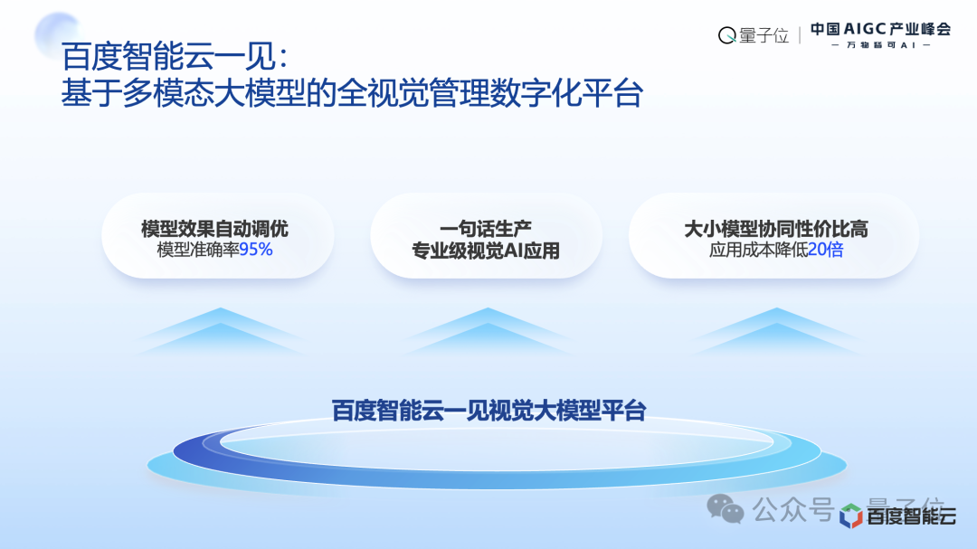 百度阮瑜：大模型应用落地正从简单高容错向复杂低容错场景延伸｜中国AIGC产业峰会  第5张