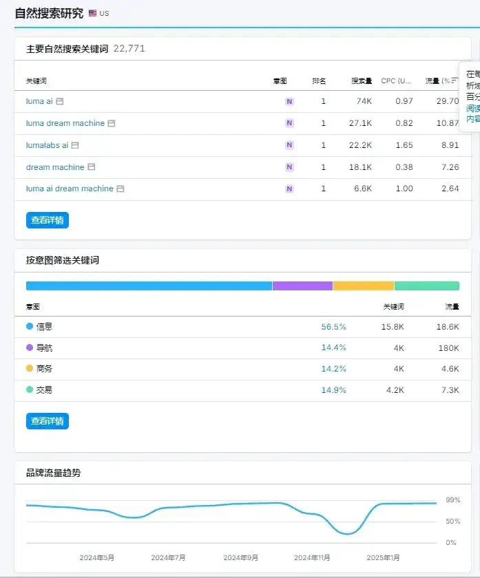 AI产品在海外，如何实现有效增长  第4张
