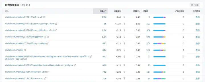 AI产品在海外，如何实现有效增长  第5张