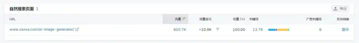 AI产品在海外，如何实现有效增长  第7张