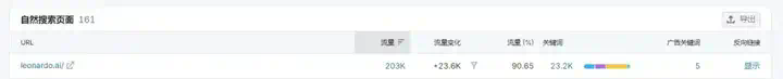 AI产品在海外，如何实现有效增长  第8张