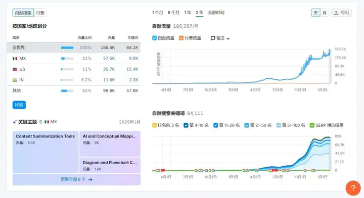 AI产品在海外，如何实现有效增长  第9张