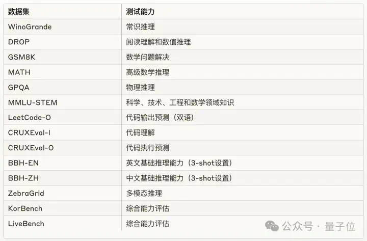 DeepSeek团队新作：把代码变成思维链，大模型推理各种能力全面提升  第8张