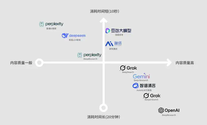 智谱发布AutoGLM沉思版，国产DeepResearch来了，人人皆免费。  第20张